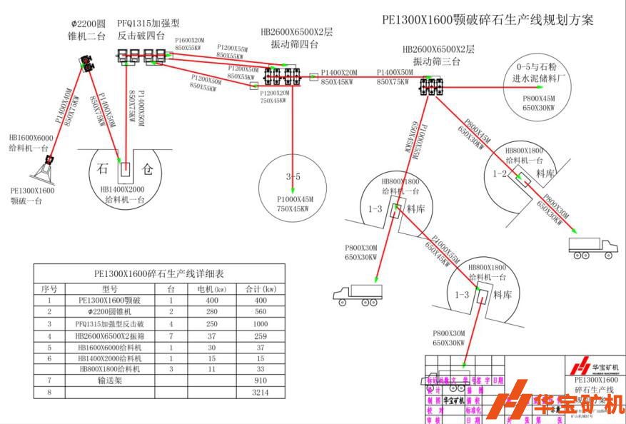 山東棗莊園稹匡四村華沃水泥時(shí)產(chǎn)1500噸 山東棗莊園稹匡四村華沃水泥時(shí)產(chǎn)1500噸
